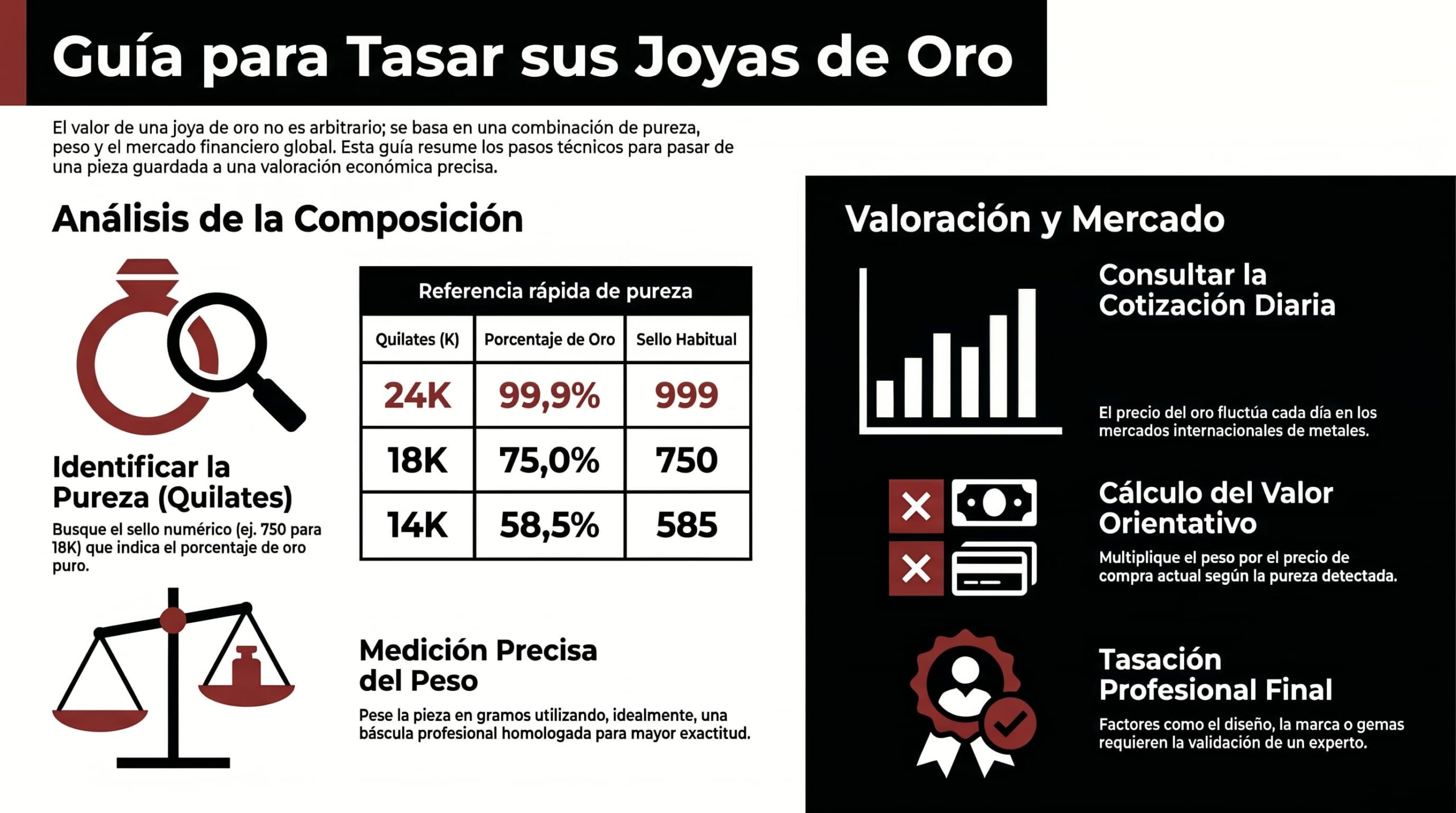 tasar joyas oro