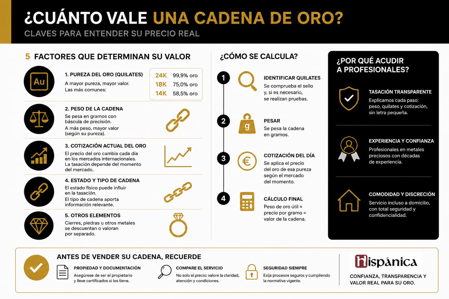 precio cadena de oro