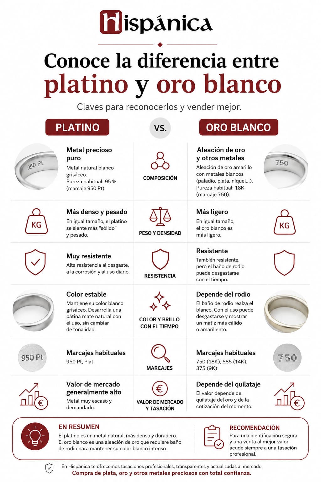 infografía diferencias entre el oro blanco y el platino