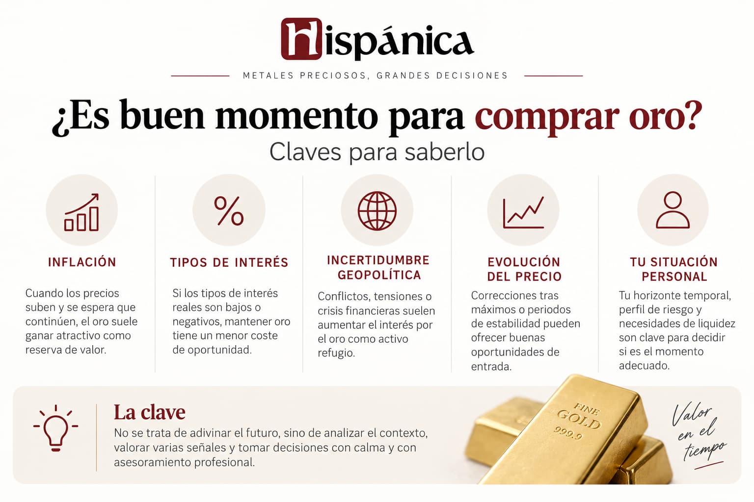 ¿Es un buen momento para comprar oro?